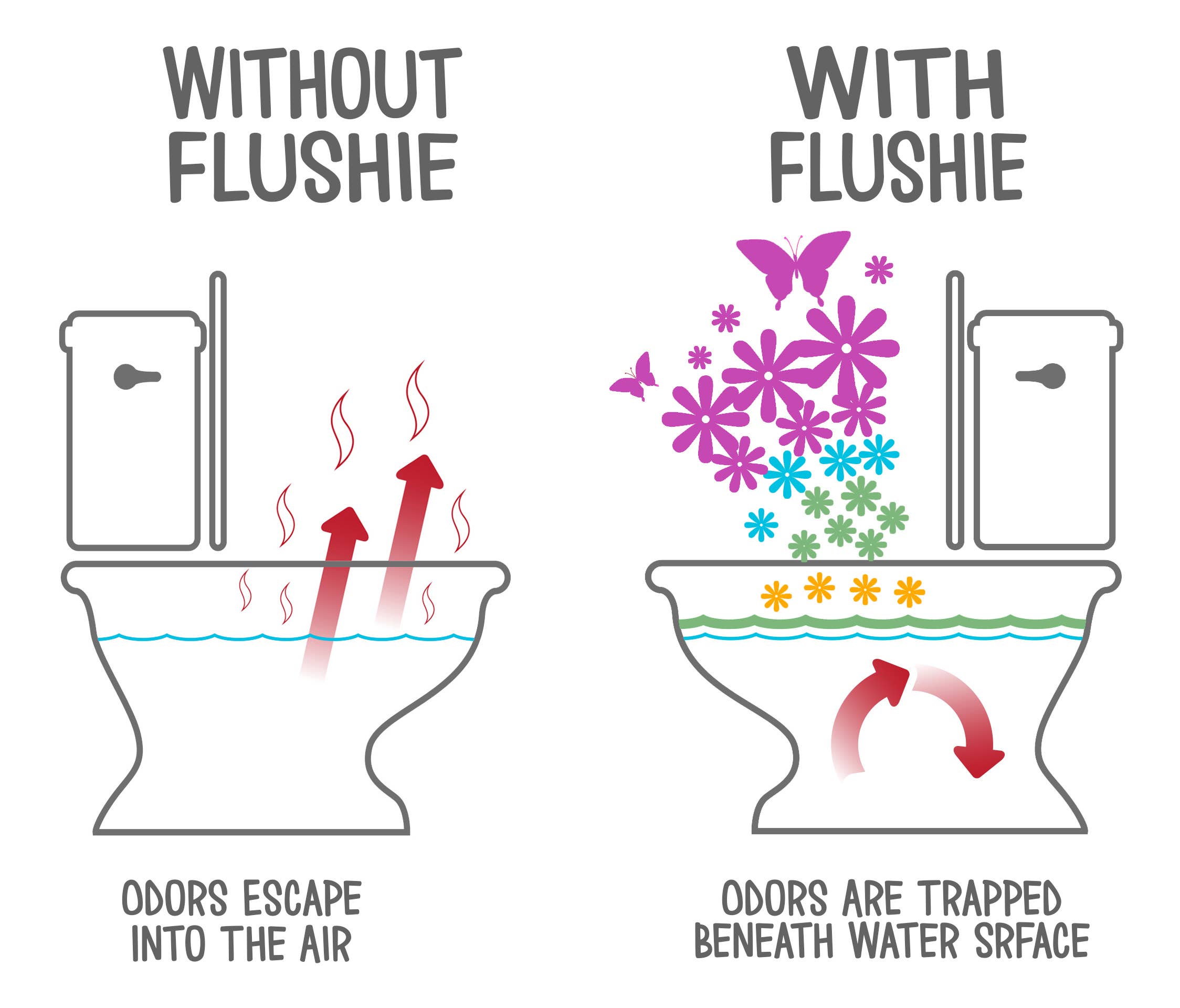 Flushie Pre Toilet Spray - Vente Désodorisant pour toilettes - Flushie Pré Toilette Spray-Assortiment 4 Paquet-Agrumes, Lavande, Lin, non parfumé 1oz1