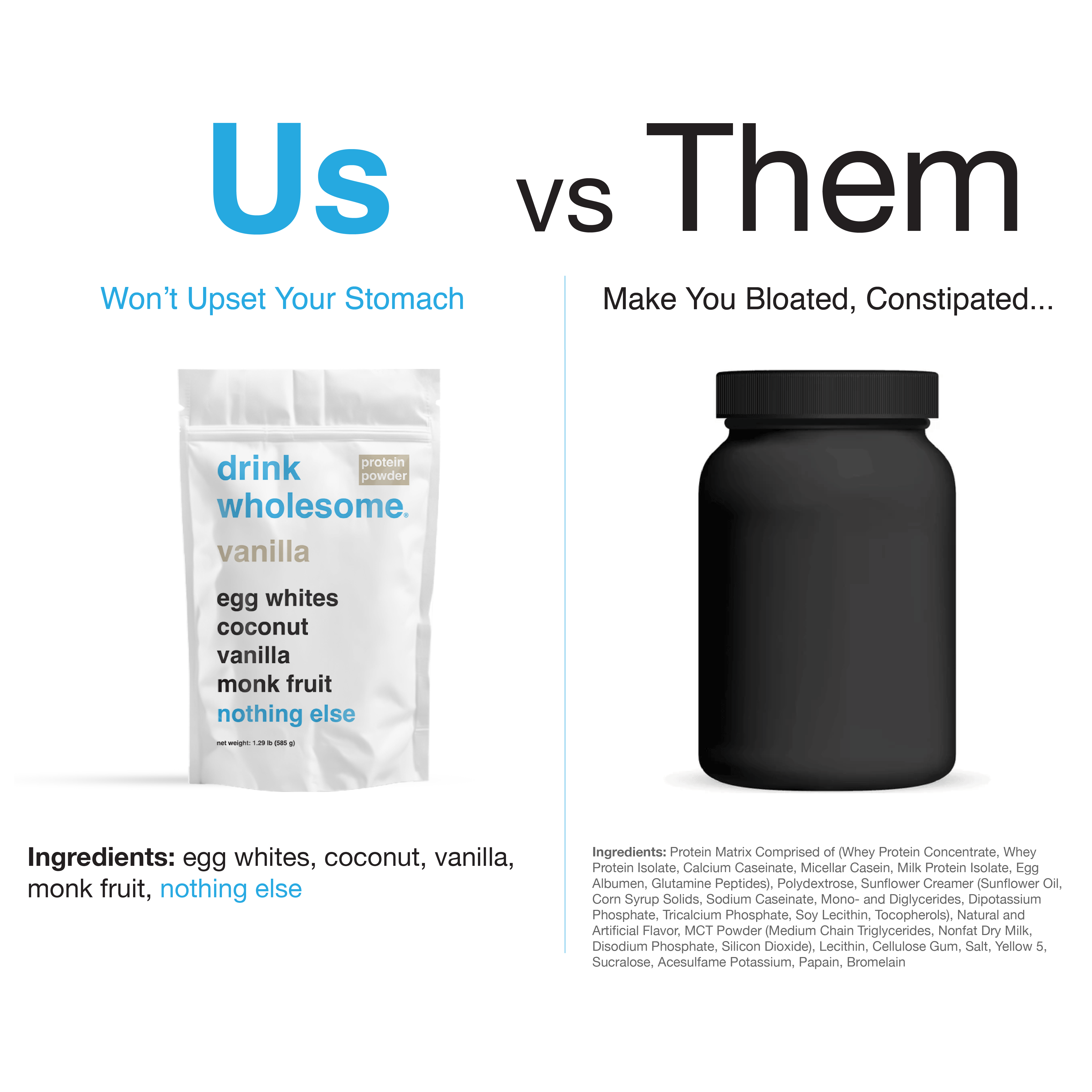 Drink Wholesome - Wholesale Protein/Superfood Powder - Unflavored Egg White Protein Powder - 28 Servings5