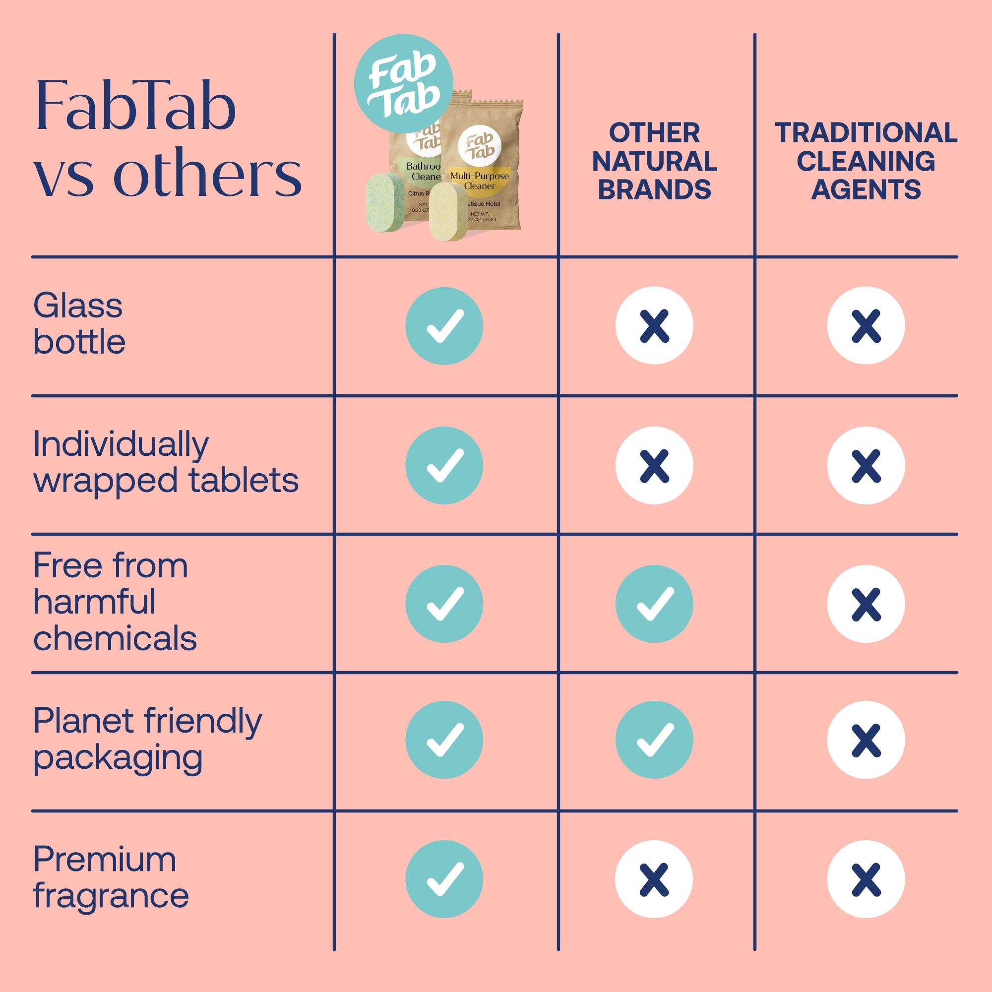 FabTab - Wholesale Multi-Surface Cleaner - Multi-Purpose & Bathroom Cleaner Starter Kit7