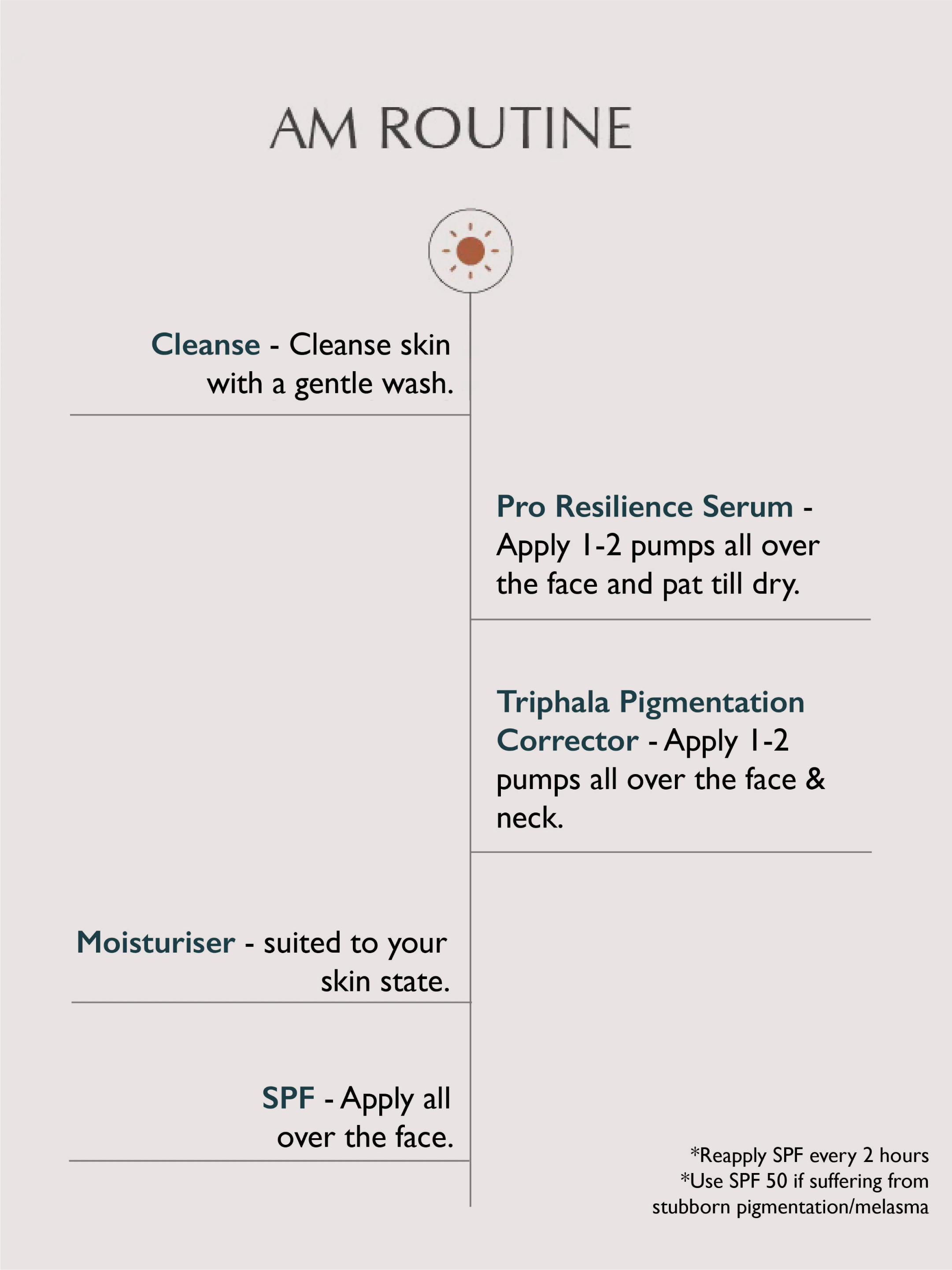 Sachi Skin - Wholesale Facial Serum/Concentrate - Complexion Clarifying Accelerator - 30ml11