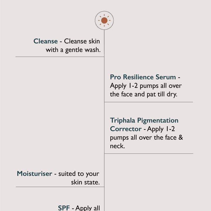 Sachi Skin – wholesale Facial serum/concentrate – Triphala Pigmentation Corrector - 30ml10