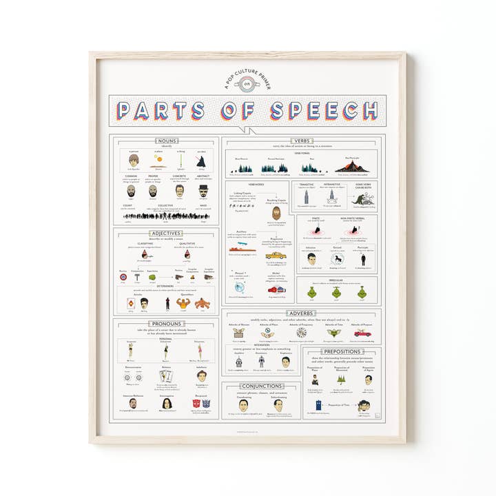 Pop Chart – Großhandel Kunstdruck – Einführung in die Popkultur zu Wortarten | Kunstdruck, 40,6 x 50,8 cm3