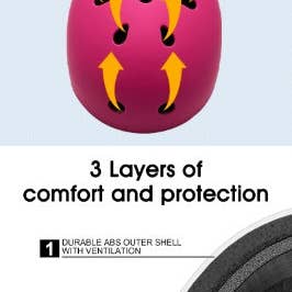 VIGOR - Wholesale Bike/Scooter - Kids - High Quality Urban Bicycle Helmet For Skateboard