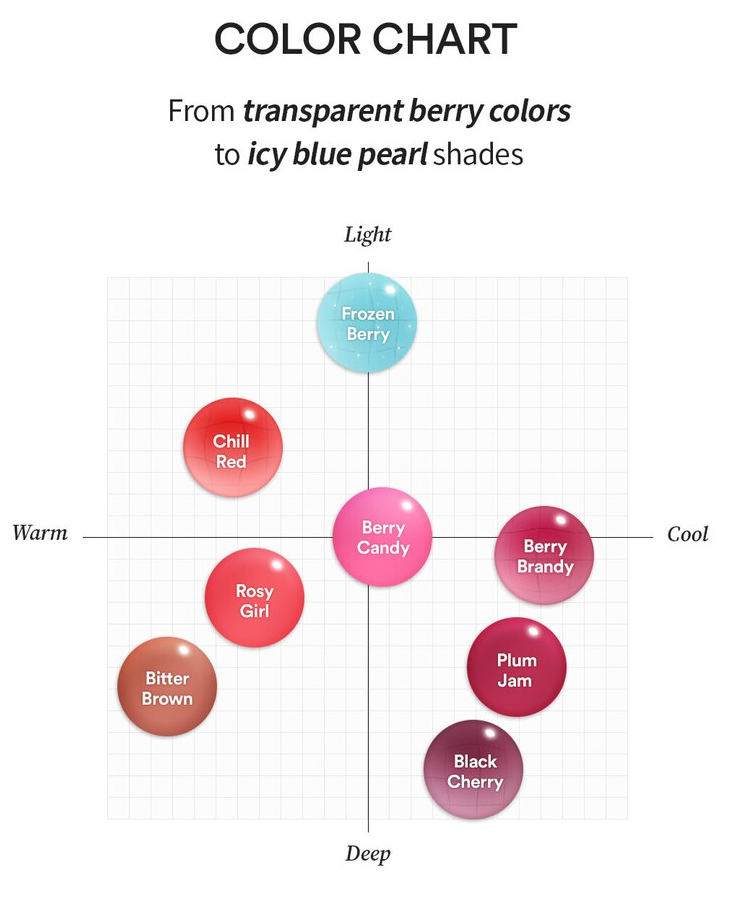 Best Beauty Group - Wholesale Lip Gloss - TOCOBO Juicy Berry Plumping Lip Oil 20