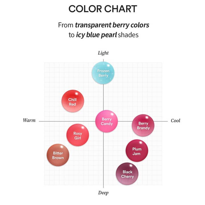 Best Beauty Group - Wholesale Lip Gloss - TOCOBO Juicy Berry Plumping Lip Oil 20