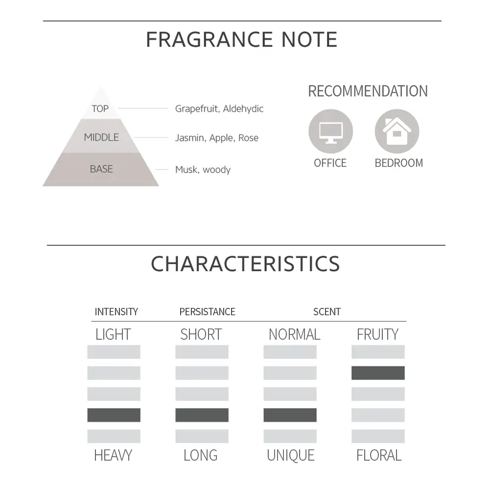 Every Reason - Wholesale Reed Diffuser - Emerci Grape Fruit Mood Lamp Reed Diffuser 5.4 Oz (160 Ml)4