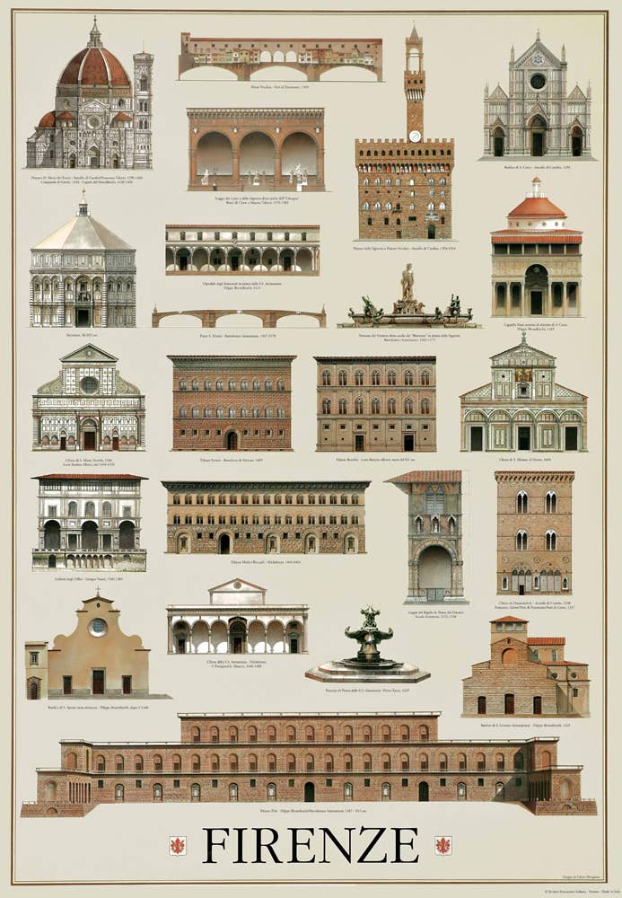 San Lorenzo Design - Wholesale Poster - Vintage Art Posters, Instituto Fotochromo Italiano, Classic50