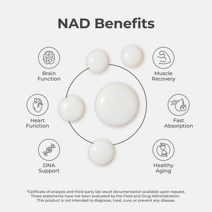 Neurogan Health - Wholesale Oral supplement/vitamin - NAD+ Liquid Drops2