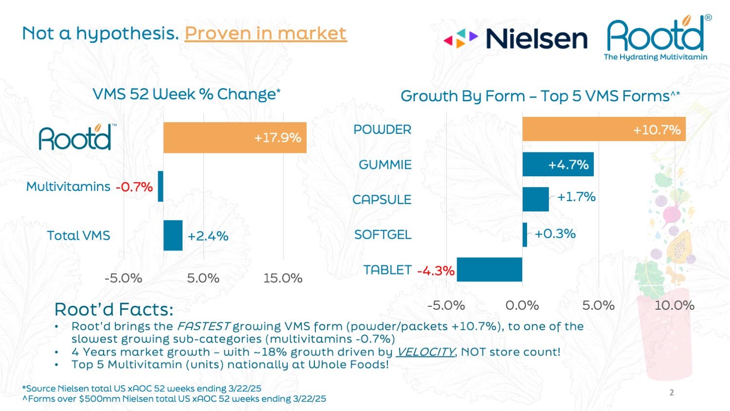 Root'd - Wholesale Powdered Health Drink - Her MULTI + Electrolytes - 6 count3