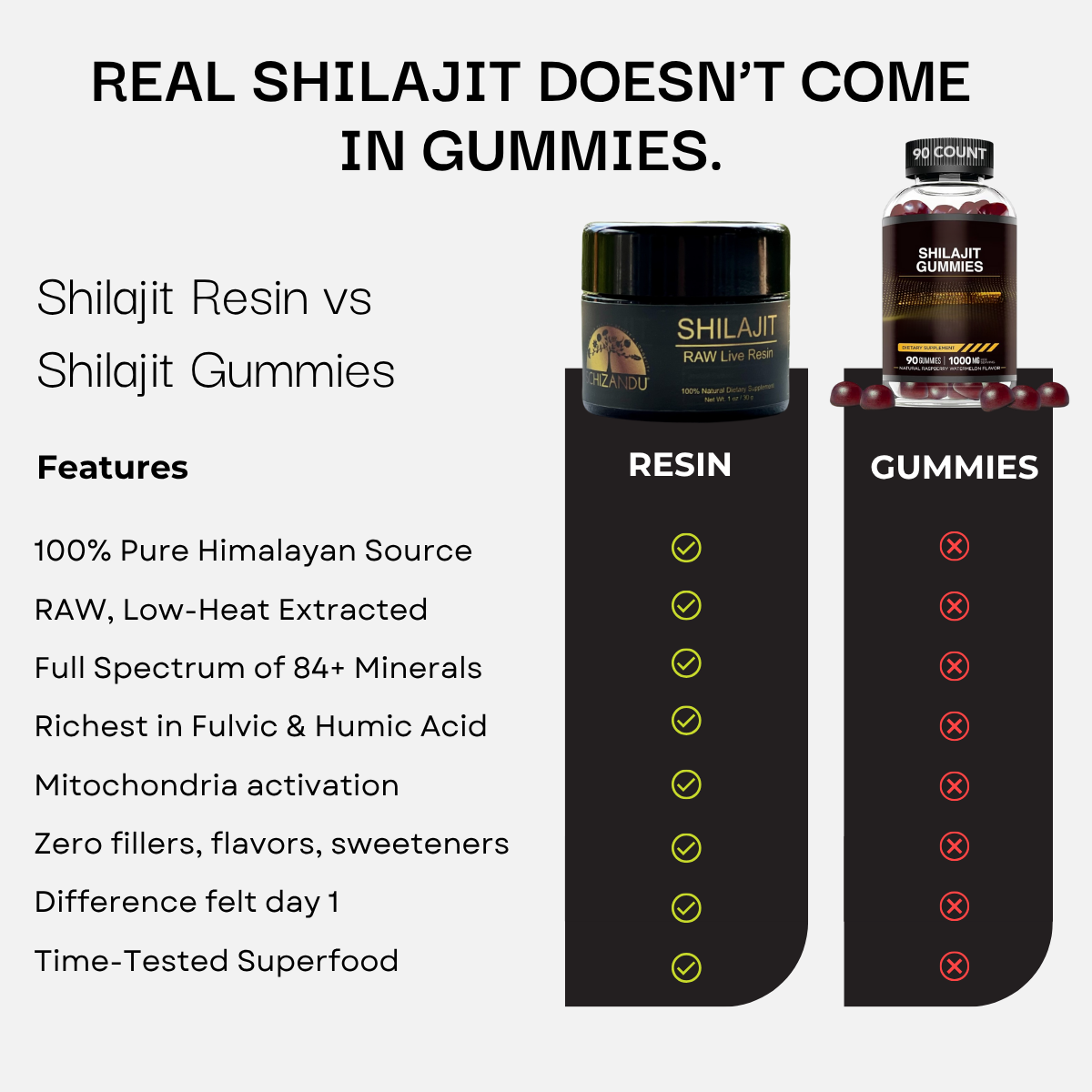 Schizandu Organics – wholesale Oral supplement/vitamin – Live RAW Shilajit Resin (Full Spectrum Minerals), 30 g7