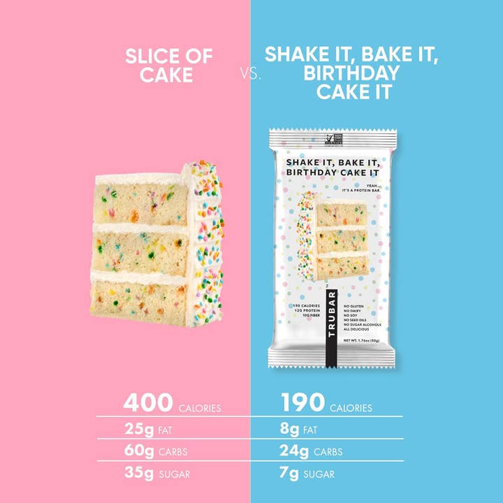 TRUBAR - Wholesale Snack Bar - π°π NEW! Shake It, Bake It, Birthday Cake It 5