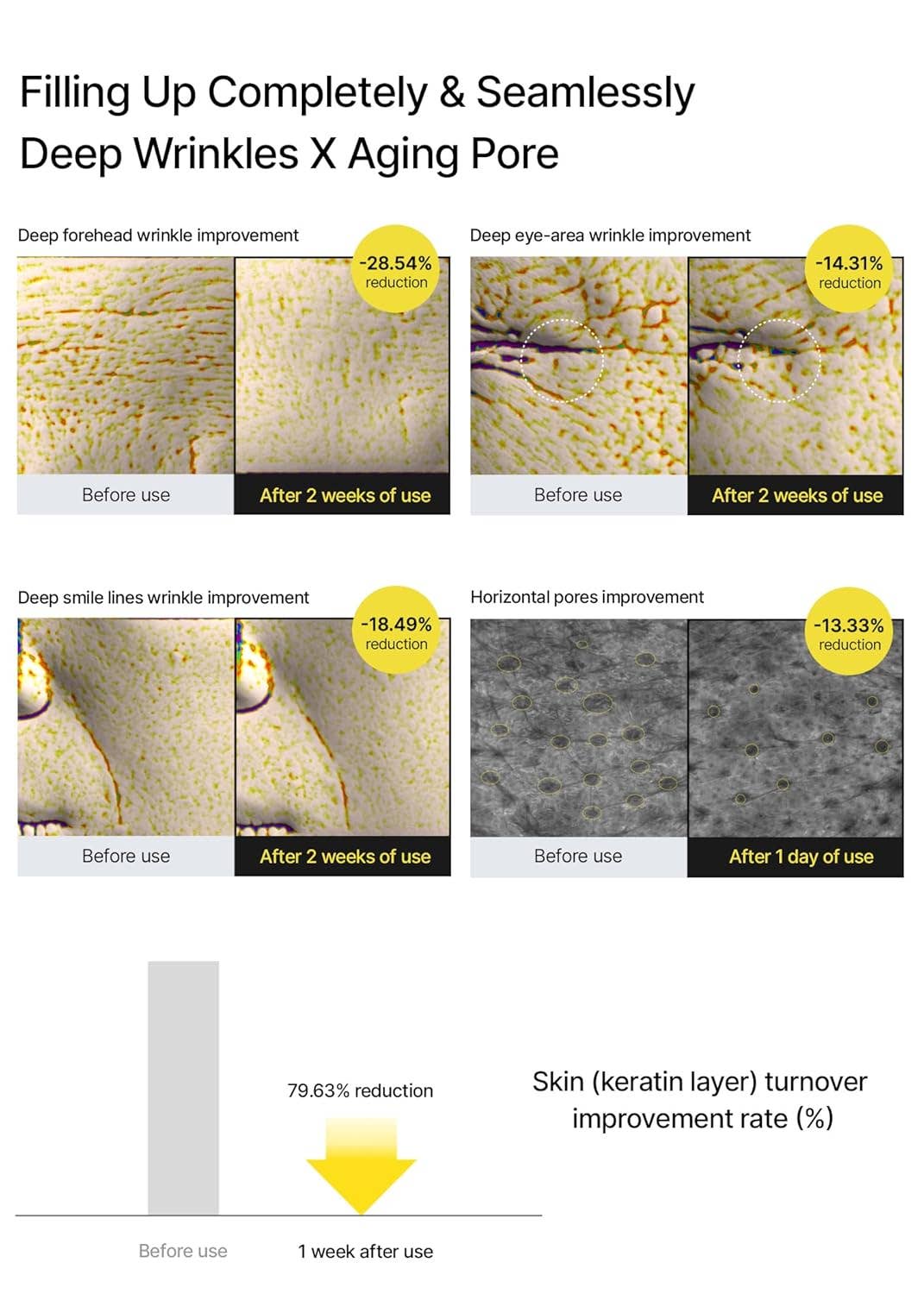 Glowiss – Soro facial por atacado – Boostador Firmador CELIMAX The Vita A Retinal Shot 15 ml3