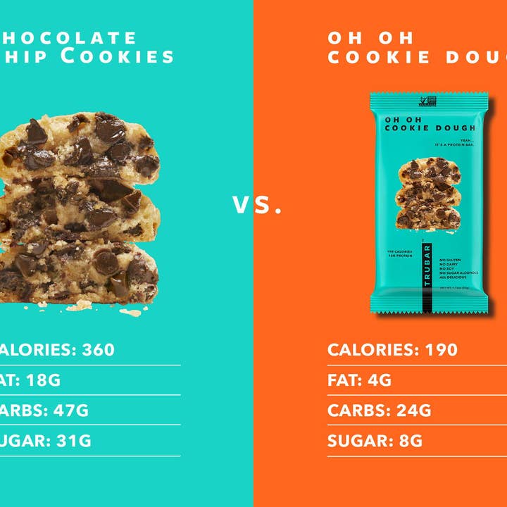 TRUBAR - Wholesale Snack Bar - Oh Oh Cookie Dough