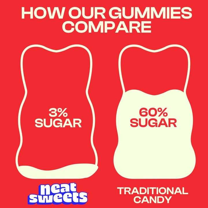 NeatSweets – wholesale Gummy – NeatSweets Fizzy Cola Bottles 50g x12 5