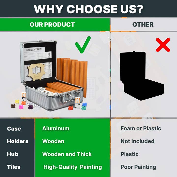 Queensell - Wholesale Dominoes - Mexican Train Dominoes Set Double 15 with 8 Holders3