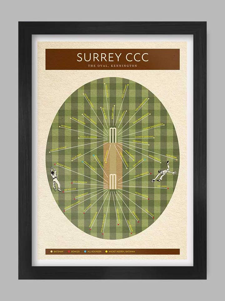 Surrey CCC - Cricket Affisch Tryck för wholesale av The Northern Line