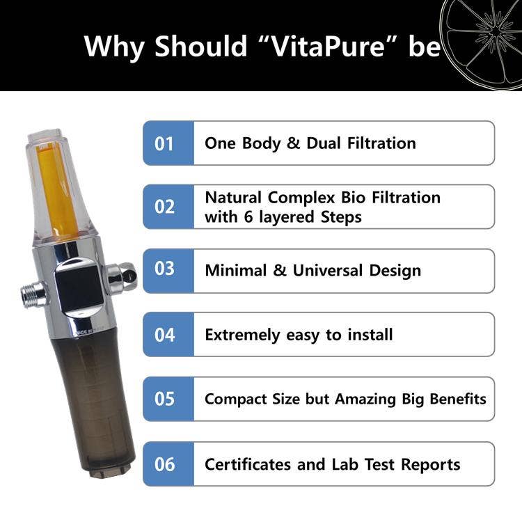 VitaPure America - Wholesale Water Filter - SUF-300VPX  VitaPure Inline Water & Shower Filter8