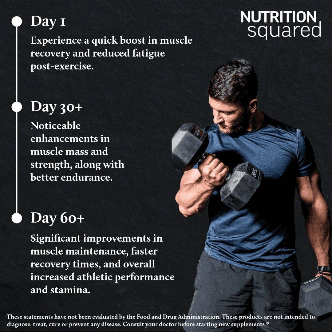 Nutrition Squared – wholesale Oral supplement/vitamin – Aminos | EAAs Active Elements12