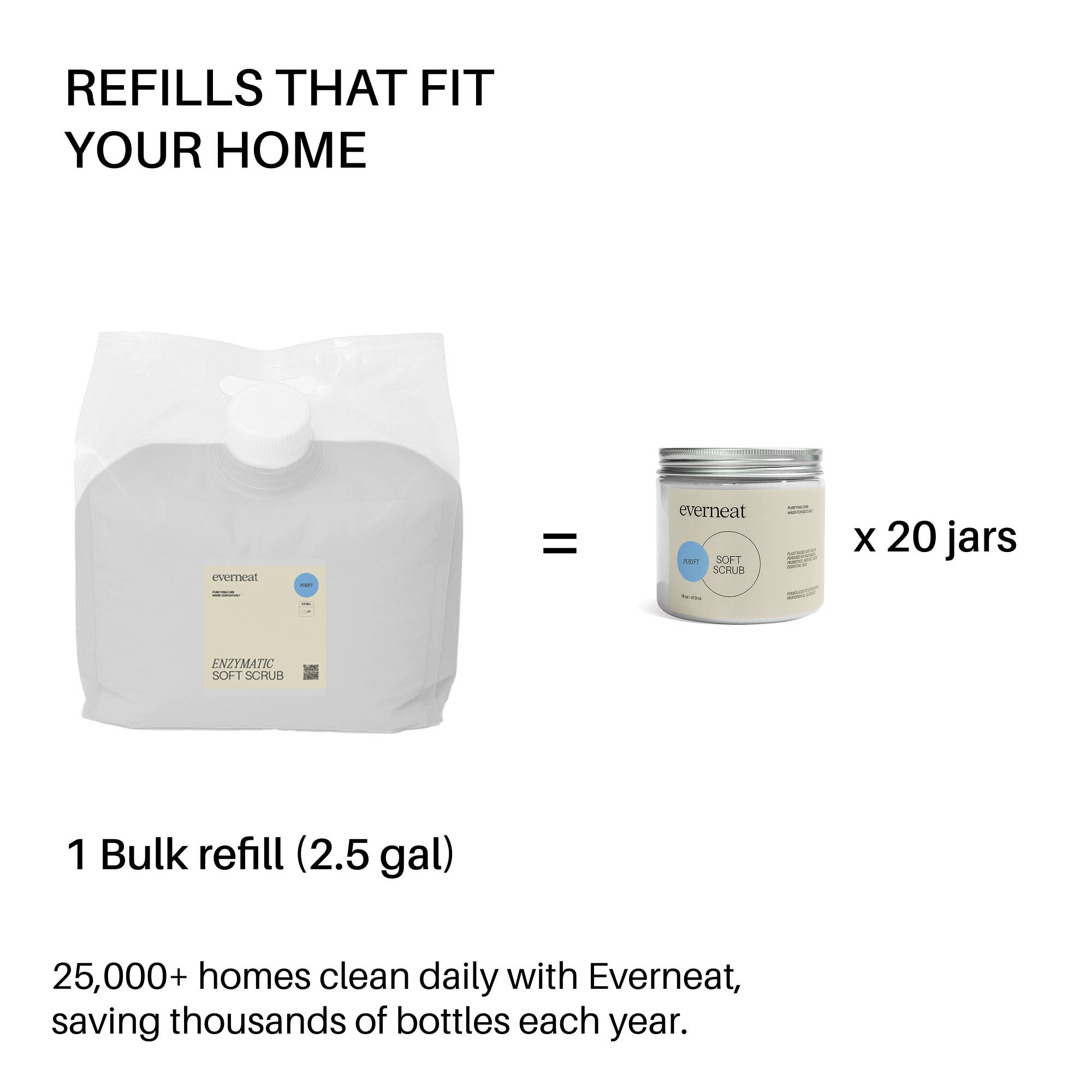 Everneat – Großhandel Multi-Oberflächenreiniger – Soft Scrub (Großpackung Nachfüllung)2