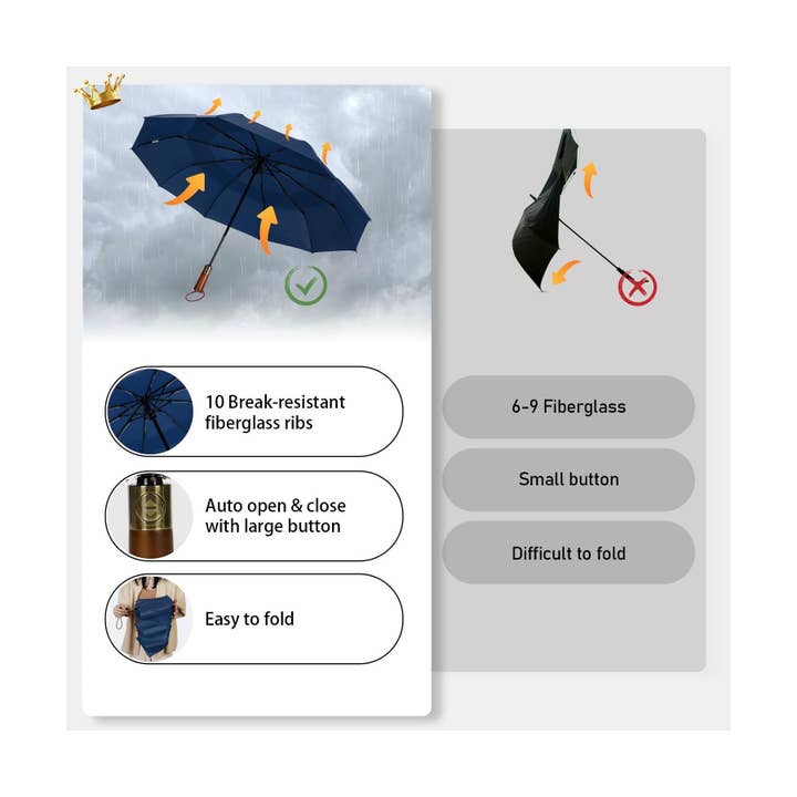 NARWEY INC - Wholesale Umbrella - Unisex - Travel Umbrella Windproof Strong With Compact Foldable12