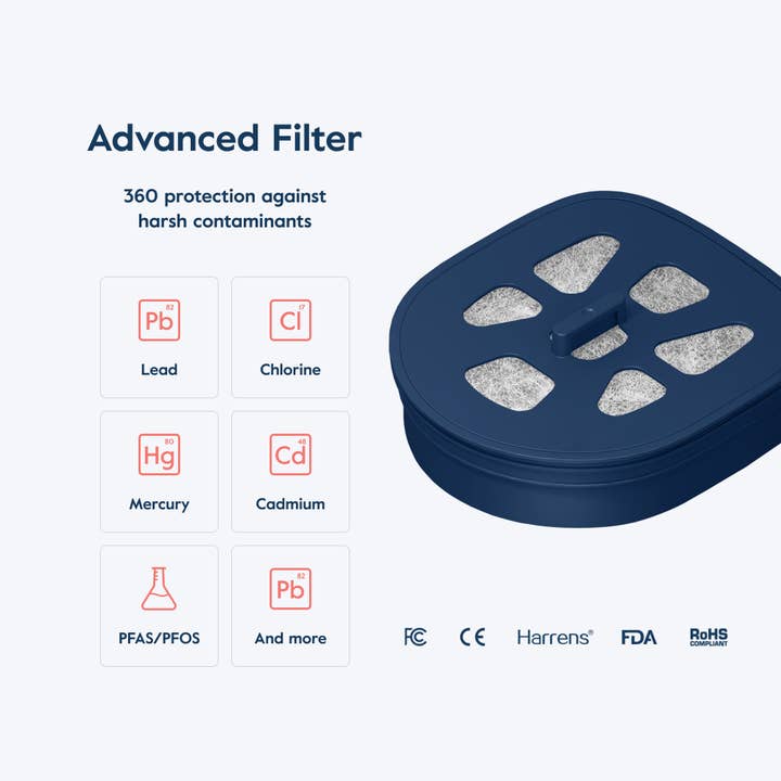 LARQ - Vendita all'ingrosso Filtro per acqua - Filtro di ricambio avanzato LARQ per Pitcher PureVis - 1x 1