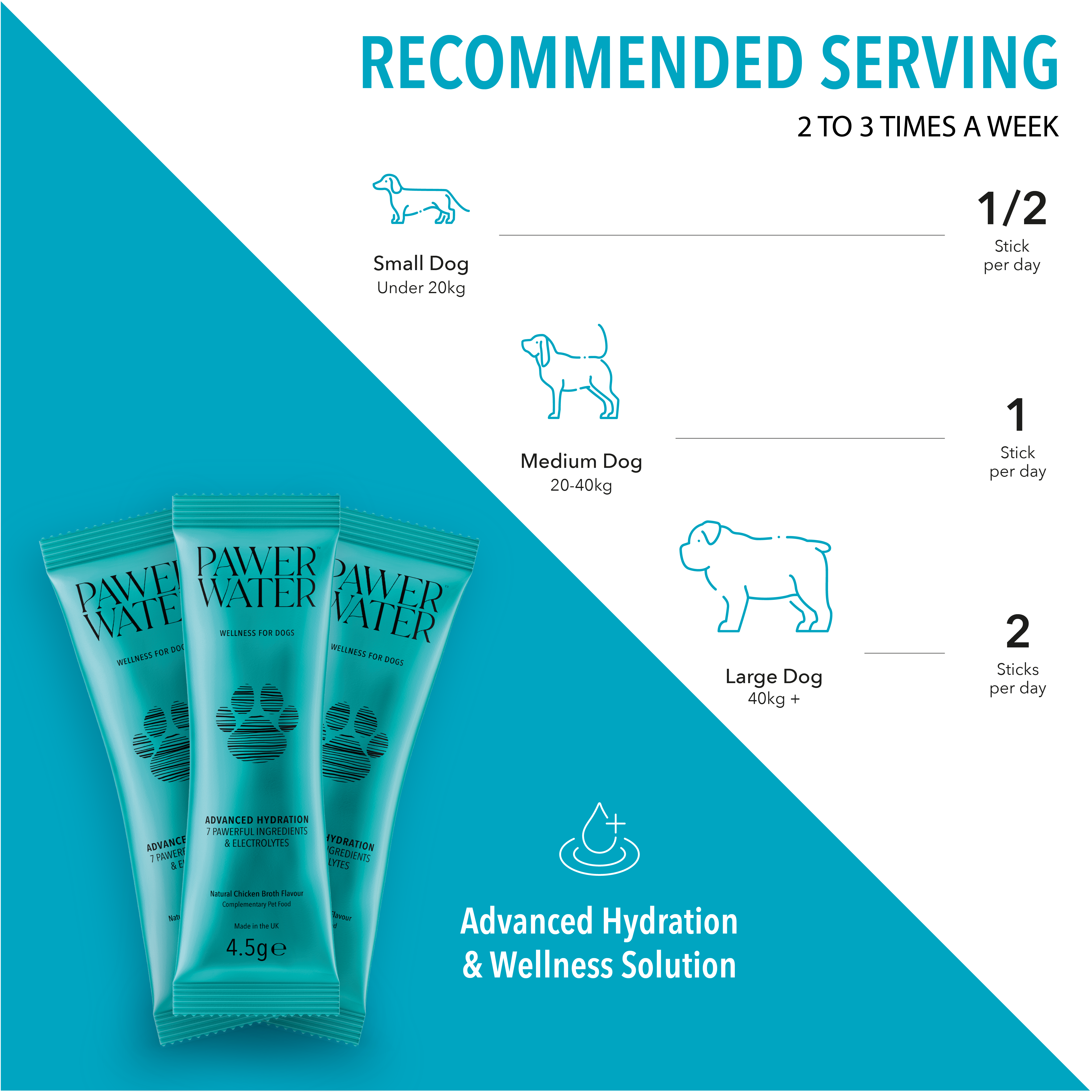 Pawer Water – wholesale Pet supplement – Dog – PAWER WATER For Dogs : BONES, JOINTS & SKIN | Sticks Bulk5