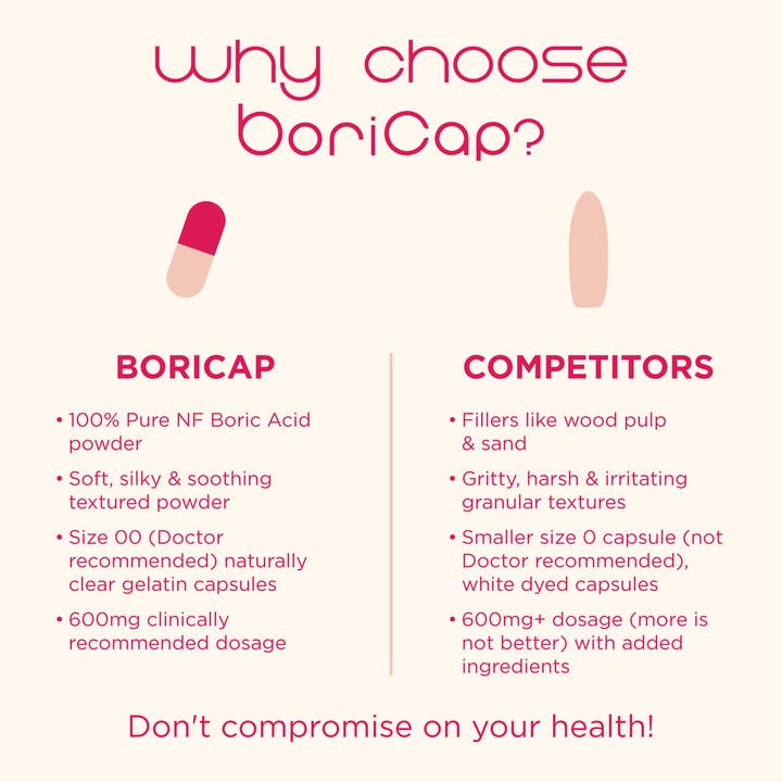 Heale Doctor Formulated - Wholesale UTI/Yeast Infection Treatment - BoriCap Boric Acid Suppositories, 30 count4