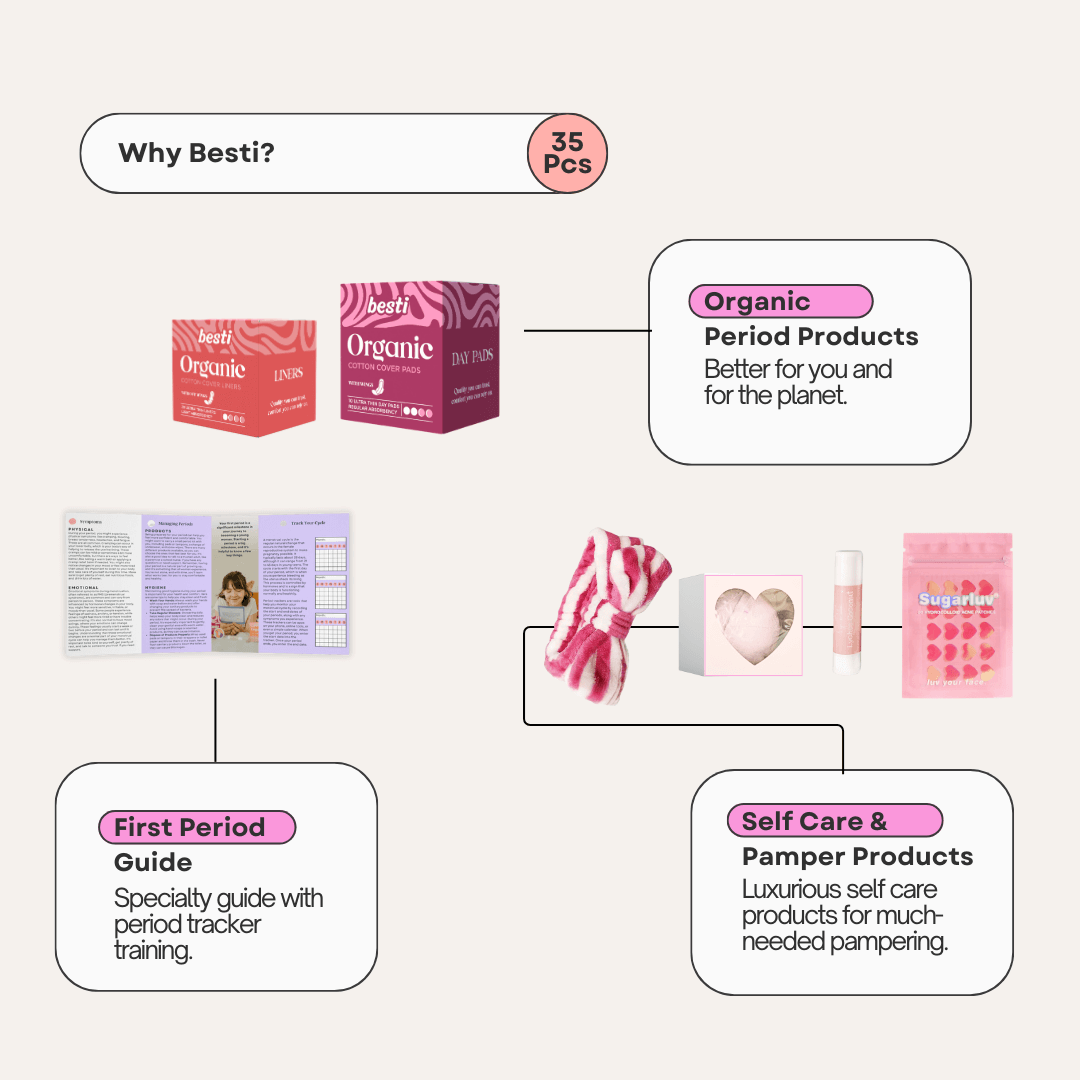 Besti Co. - Wholesale Menstrual Pad/Liner - First Period Kit - Spanish Version4