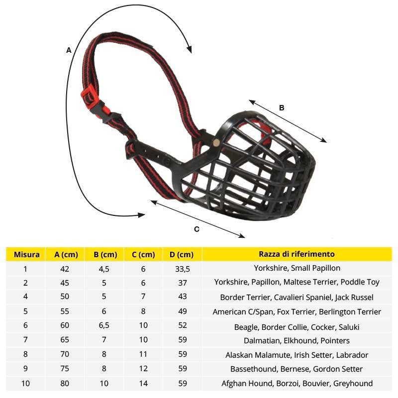 Croci – wholesale Munkorg för husdjur – Nosparti Lupo Black i plast med nylonband – Croci1