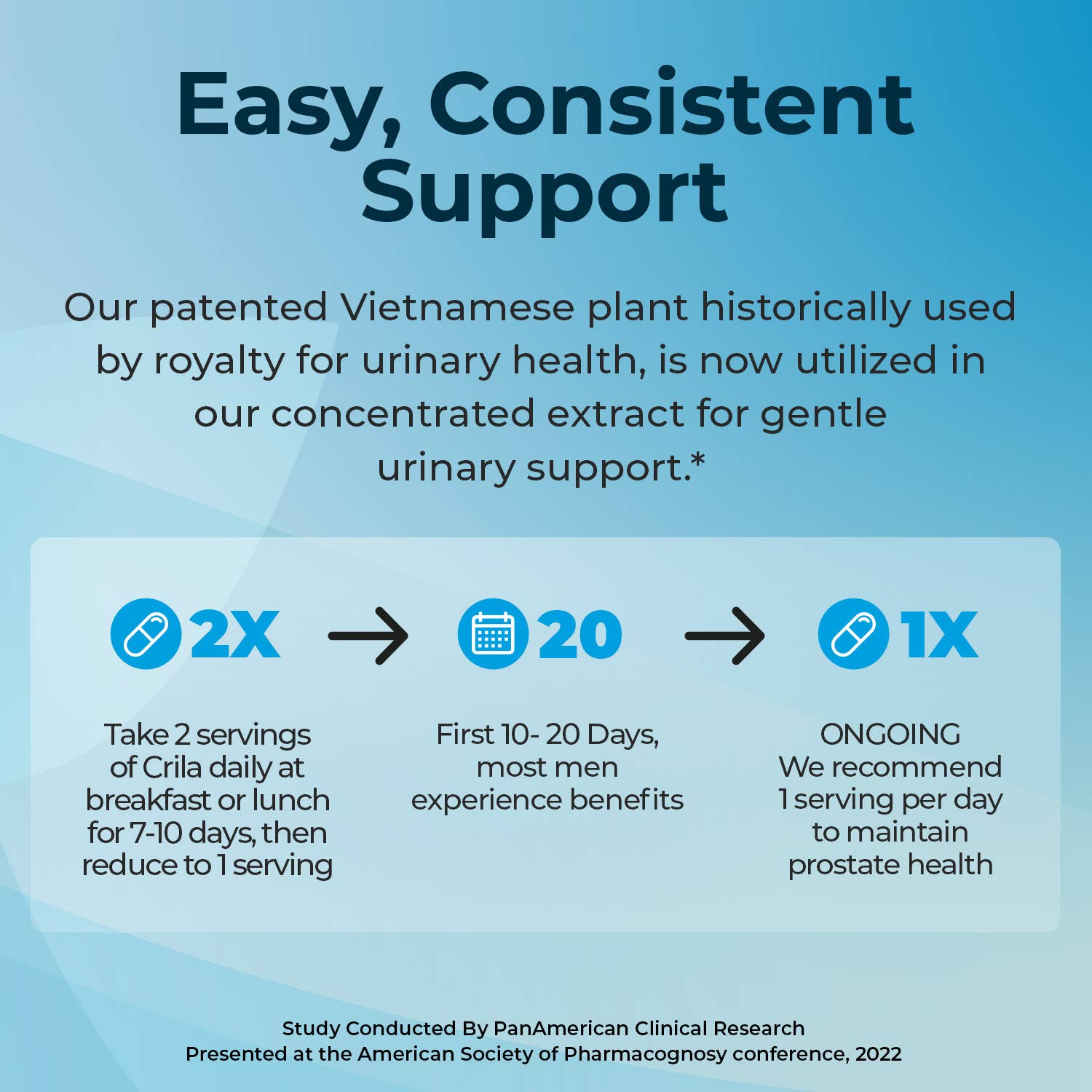 Crila Health - Wholesale Oral Supplement/Vitamin - Crila® 60ct - For Prostate Health6