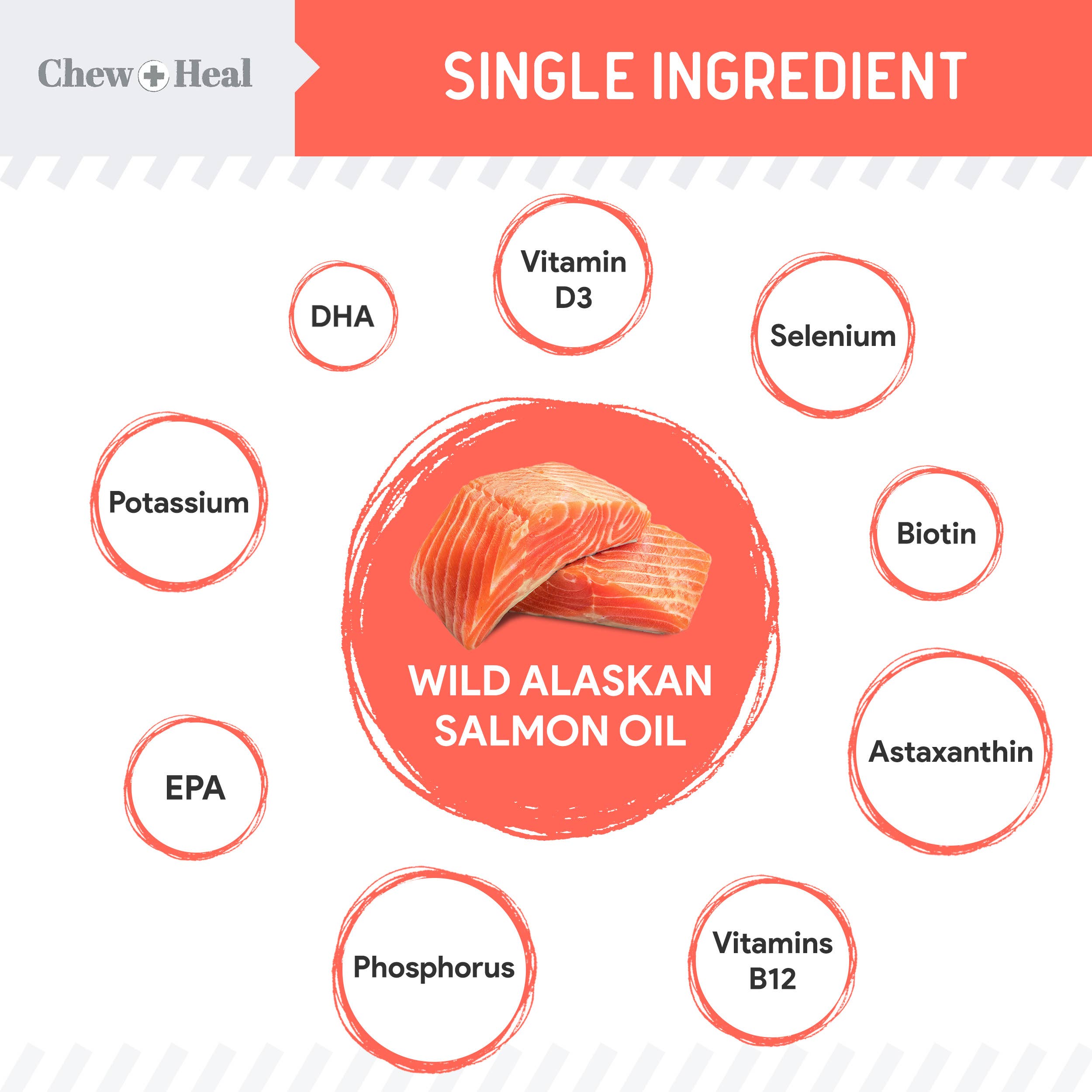 Chew + Heal - Wholesale Pet Supplement - Cat/Dog - MSC-Certified Sustainable Pure Wild Alaskan Salmon Oil1