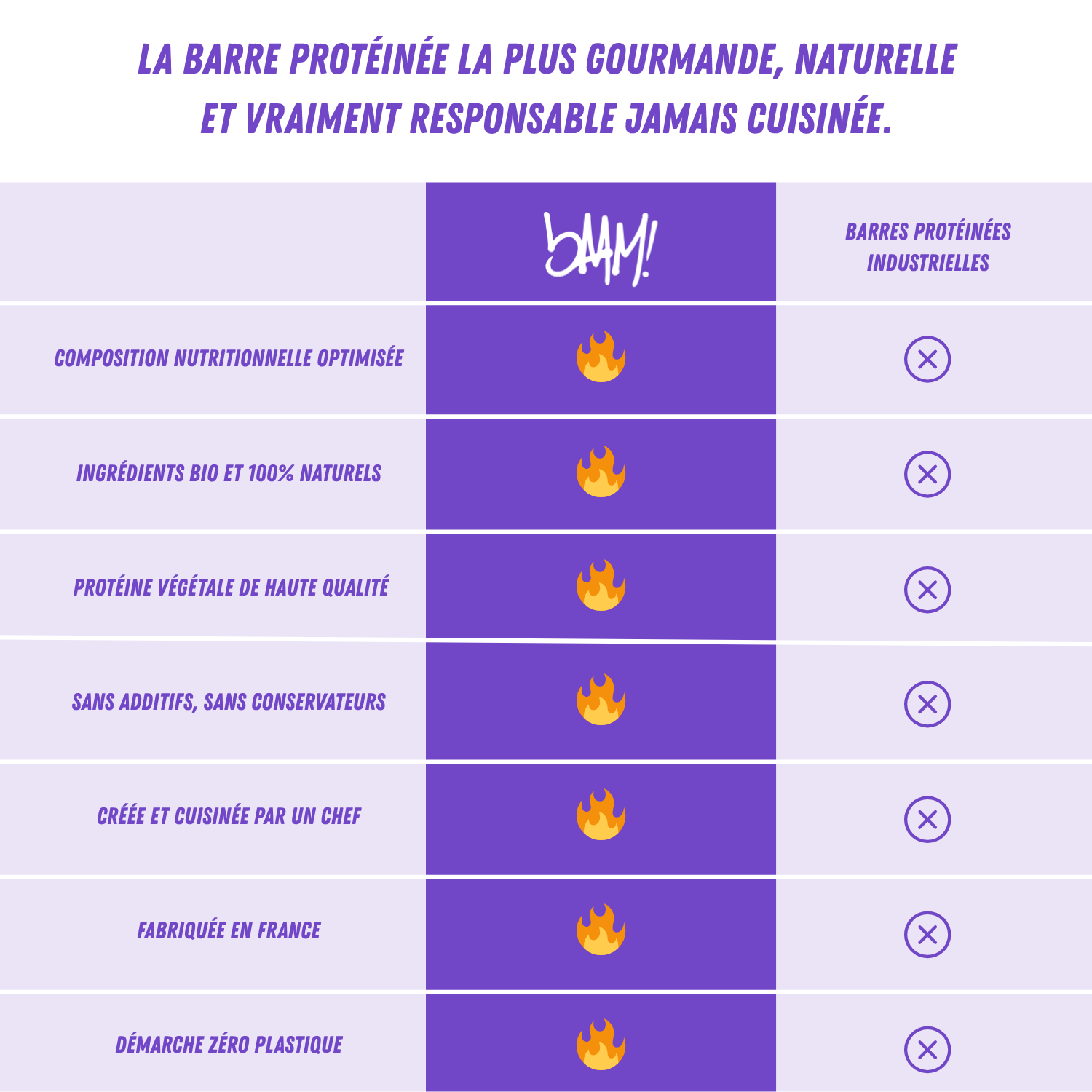 bAAM! - Wholesale Snack Bar - Organic protein bar (40g) - CHOCOLATE 💜7
