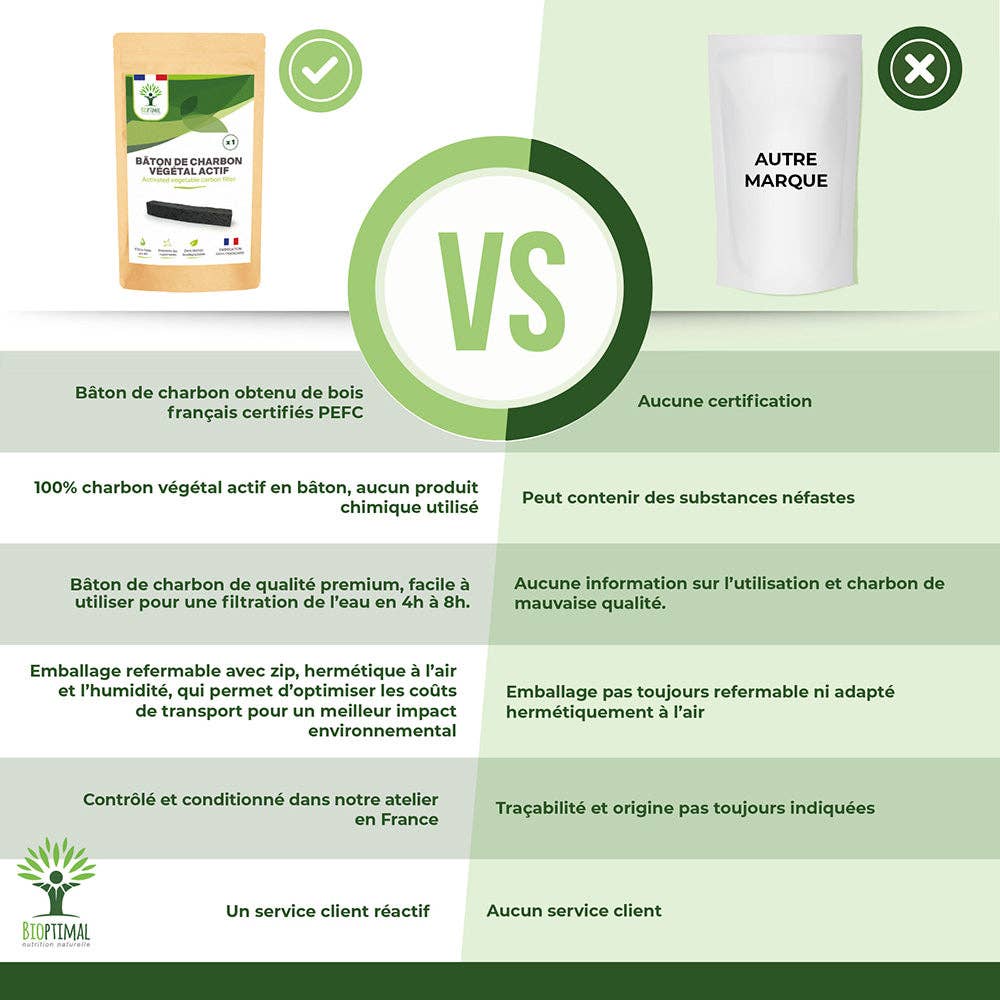 Bioptimal – Großhandel Protein-/Superfood-Pulver – Kohlenstoffstab - Bioptimal3