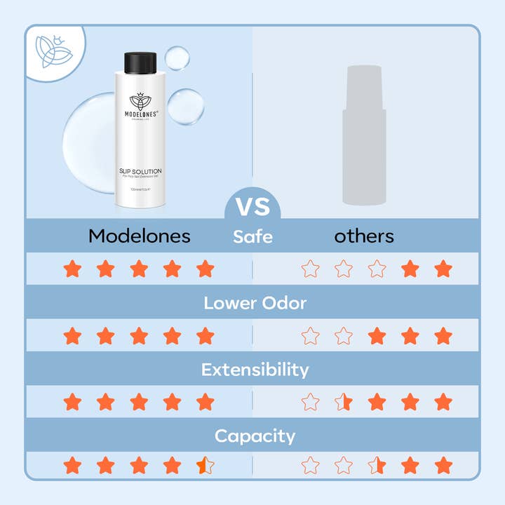 Modelones - Wholesale Nailcare Set - Slip Solution Kit For Poly Nail Extension Gel6