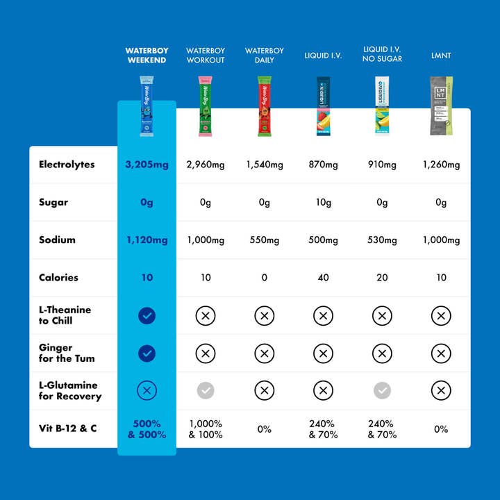 Waterboy - Wholesale Powdered Health Drink - Weekend Recovery5