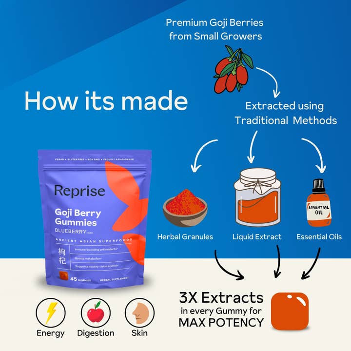 Reprise - Wholesale Oral Supplement/Vitamin - Goji Berry Gummies2