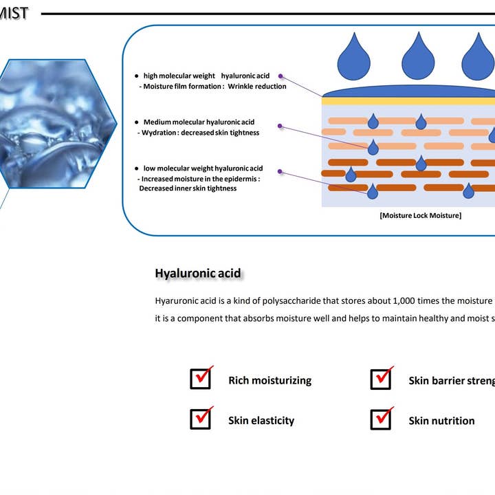 MEDICELLBIO CO. - Wholesale Face & body mist/water - GL ONE MIST4