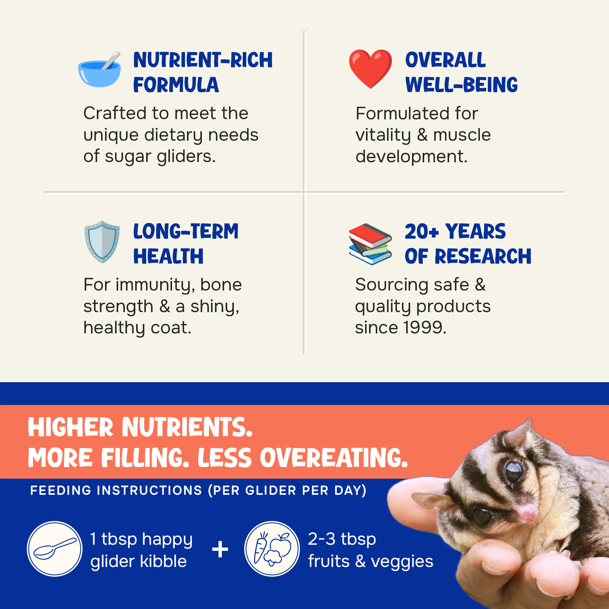 Suncoast Sugar Gliders - Wholesale Pet Food - Not Cat/Dog - Happy Glider Honey & Peach Flavor (3 lbs)4