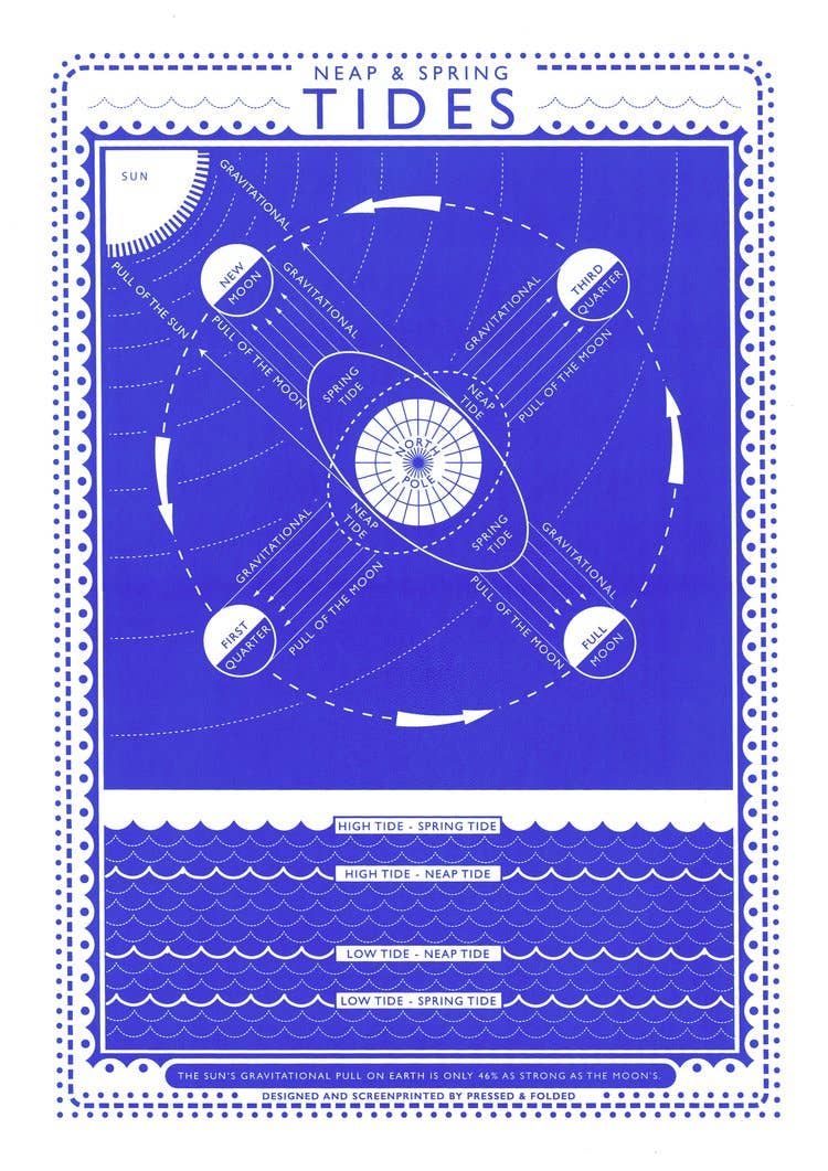 Pressed and Folded - Wholesale Art Print - Tides Screen Print1