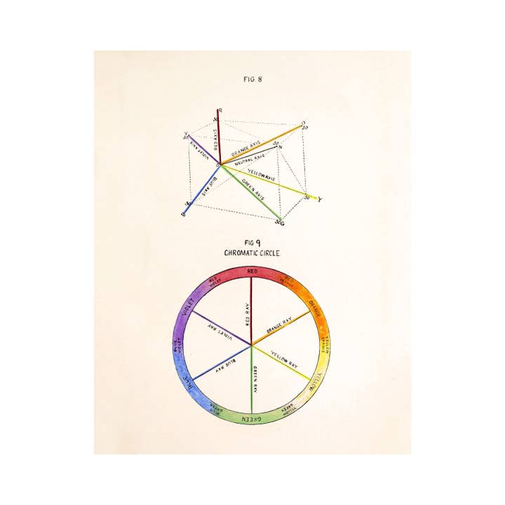 Vintage color chart | Color wheel | Primary colors wall art | Antique design & color theory | Experiments with color for wholesale by Rock Paper Scissors Wall Art