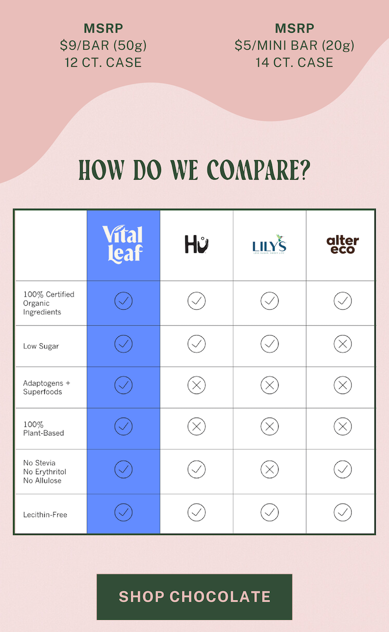 Vital Leaf - Vente Barre chocolatée - Tablette de chocolat Matcha pour réduire le stress et améliorer la concentration : boîte de 1210