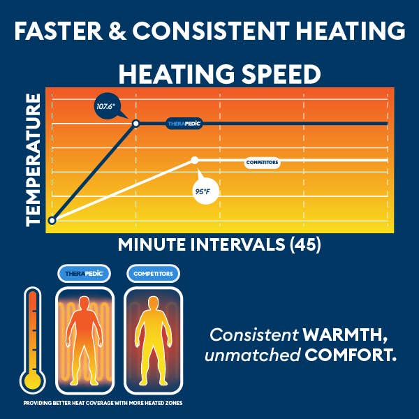 Uncanny Brands - Wholesale Throw Blanket - Therahaus by Therapedic Indoor Heated Shawl4