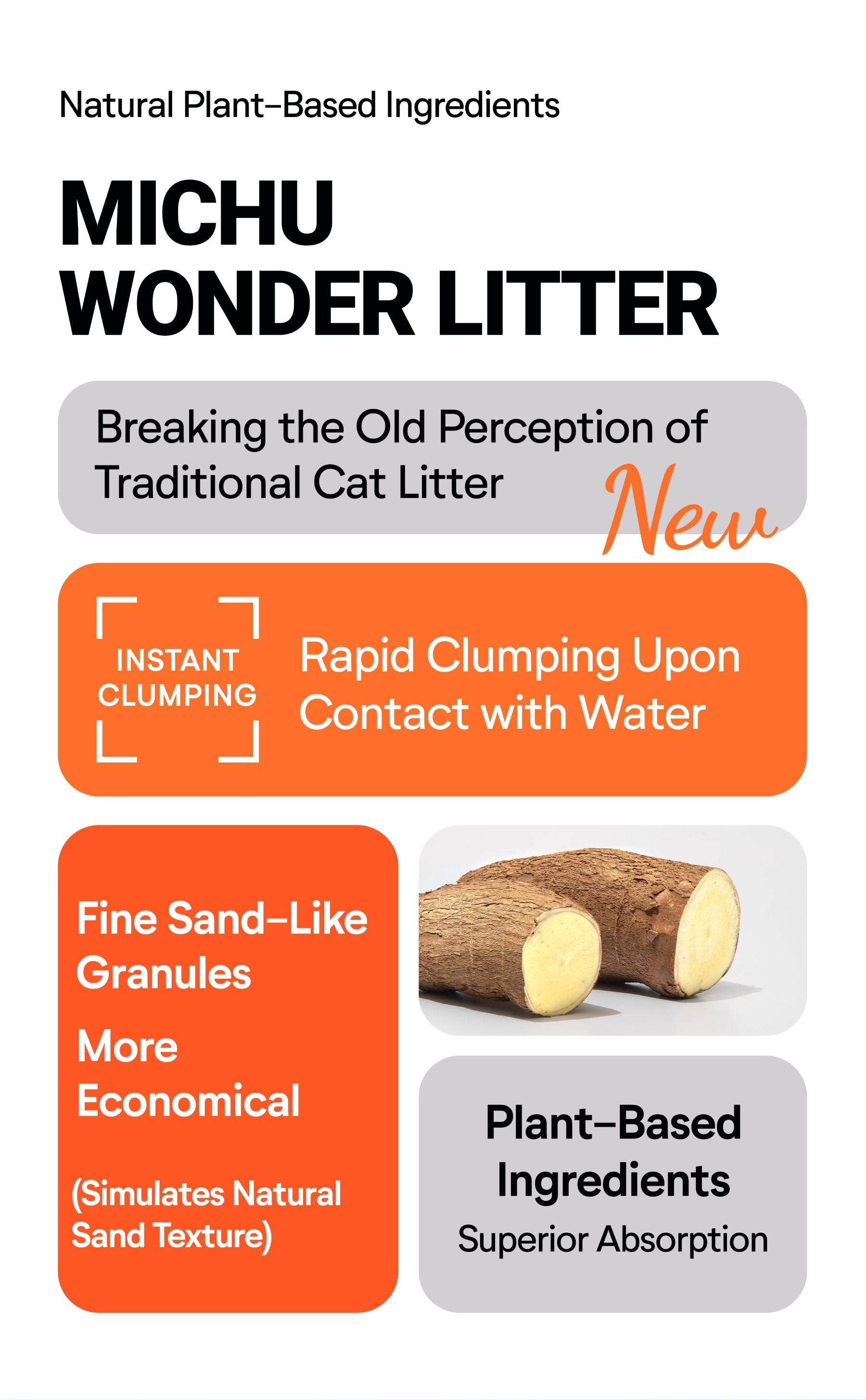 MichuPet - Wholesale Cat Litter - Michu Wonder Litter - Plant-Based & Automatic-Box Friendly 56