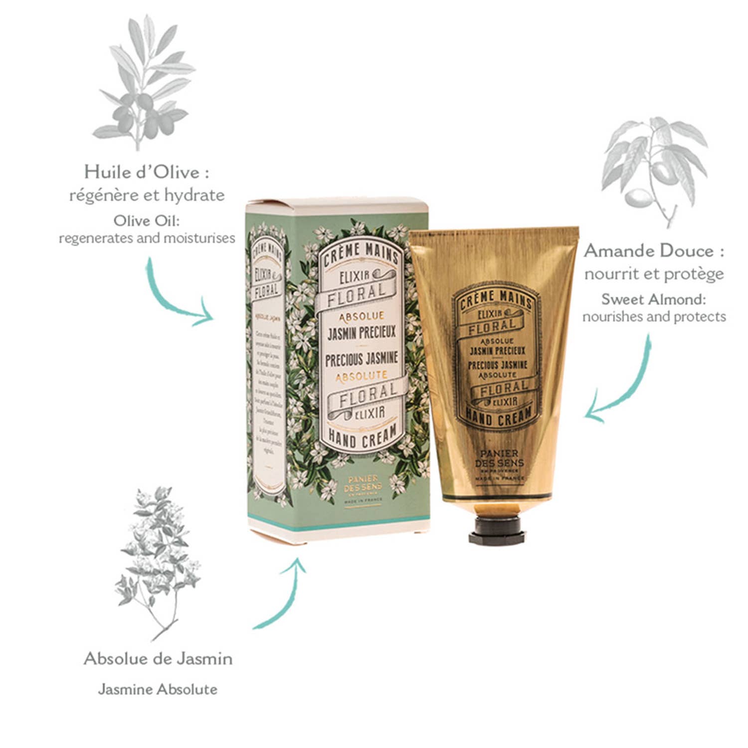 Panier Des Sens – Großhandel Handcreme/-lotion – Handcreme 75 ml | Jasmin5