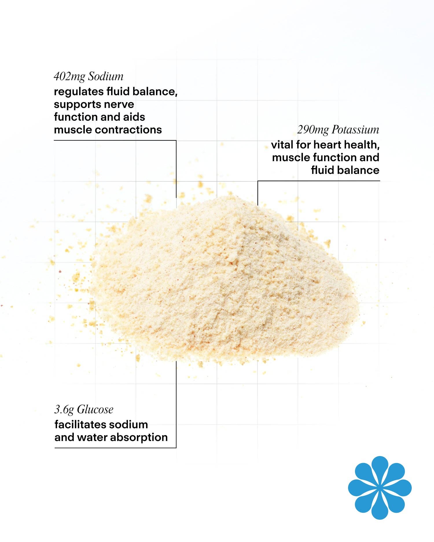 Vitadrop - Wholesale Powdered Health Drink - Vitadrop Rapid Hydration 30Pk1