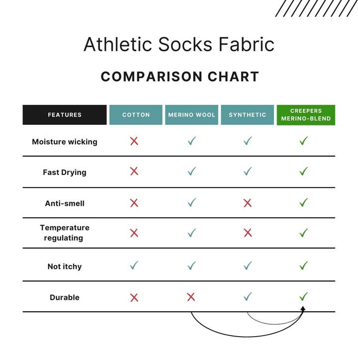 Creepers | Athletic Merino Toe Socks - Wholesale Socks - Unisex - Merino Toe Socks | No-Show Ankle Socks for Running & Hiking
