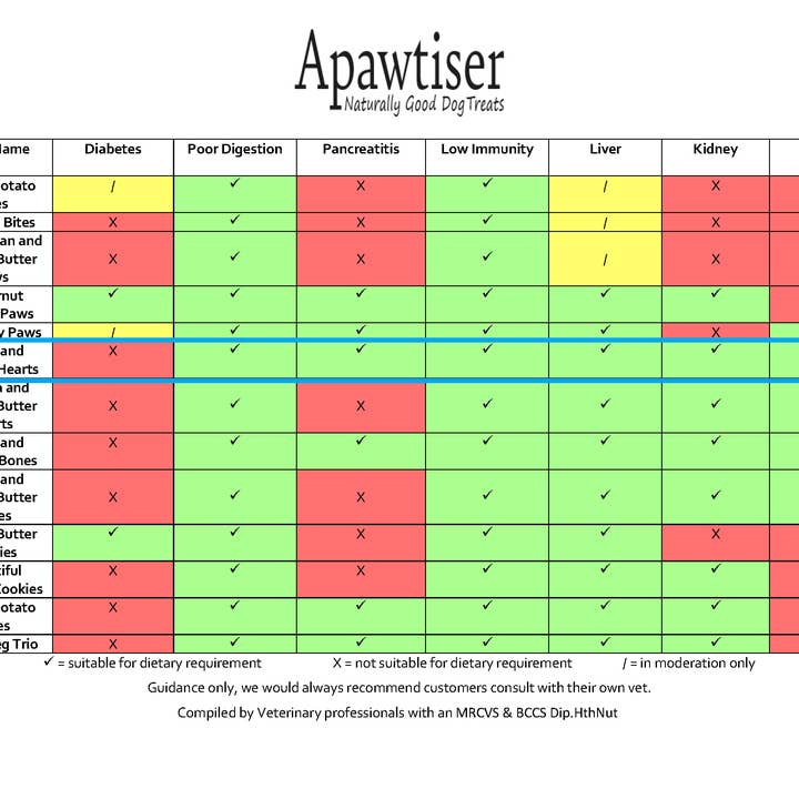 Apawtiser Naturally Good Dog Treats – wholesale Pet treats – Dog – Apawtiser Apple & Banana Hearts 100g1