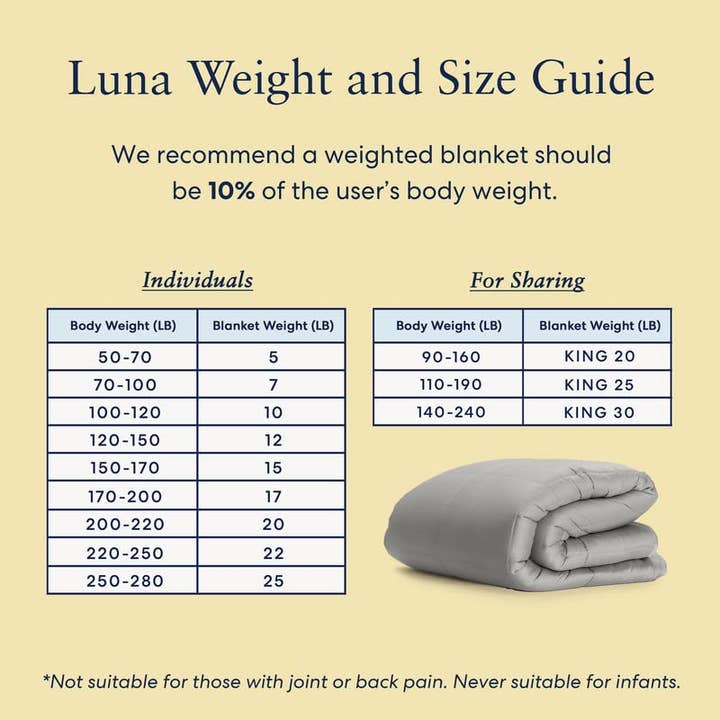 Luna Wellness - Wholesale Bedding Blanket - Luna Cotton Weighted Blanket4