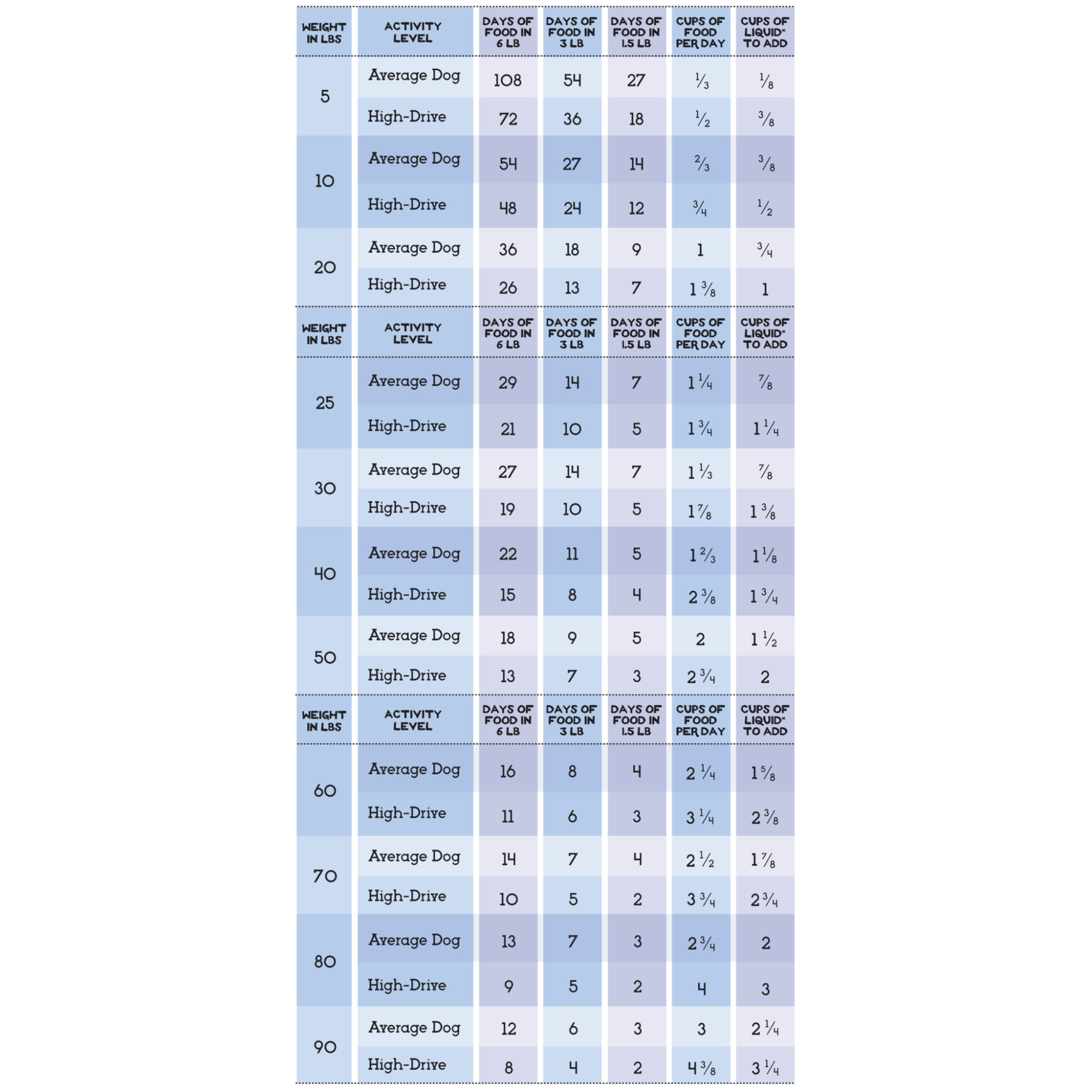 The Simple Food Project - Wholesale Pet Food - Dog - Duck Recipe for Dogs4