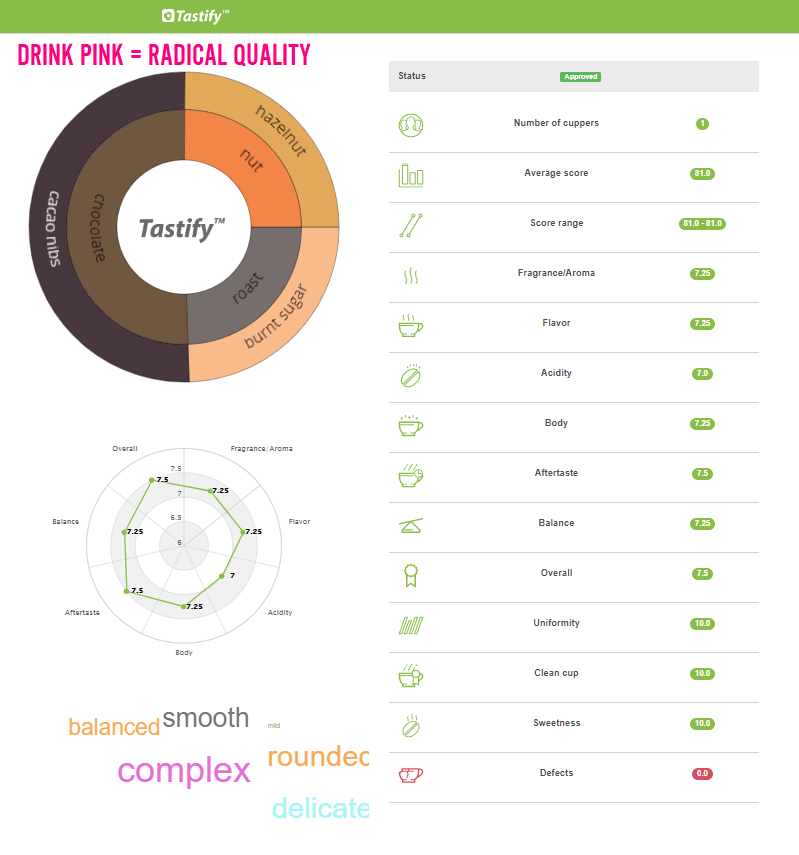 Moyee Coffee - Wholesale Coffee Beans - Moyee Triple 250g2